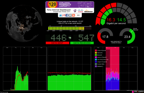 Internet dashboard